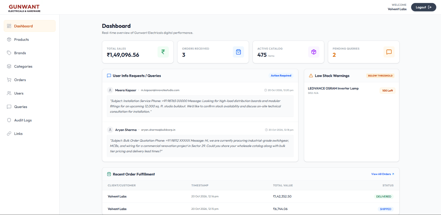 Gunwant Electricals administrative operations dashboard